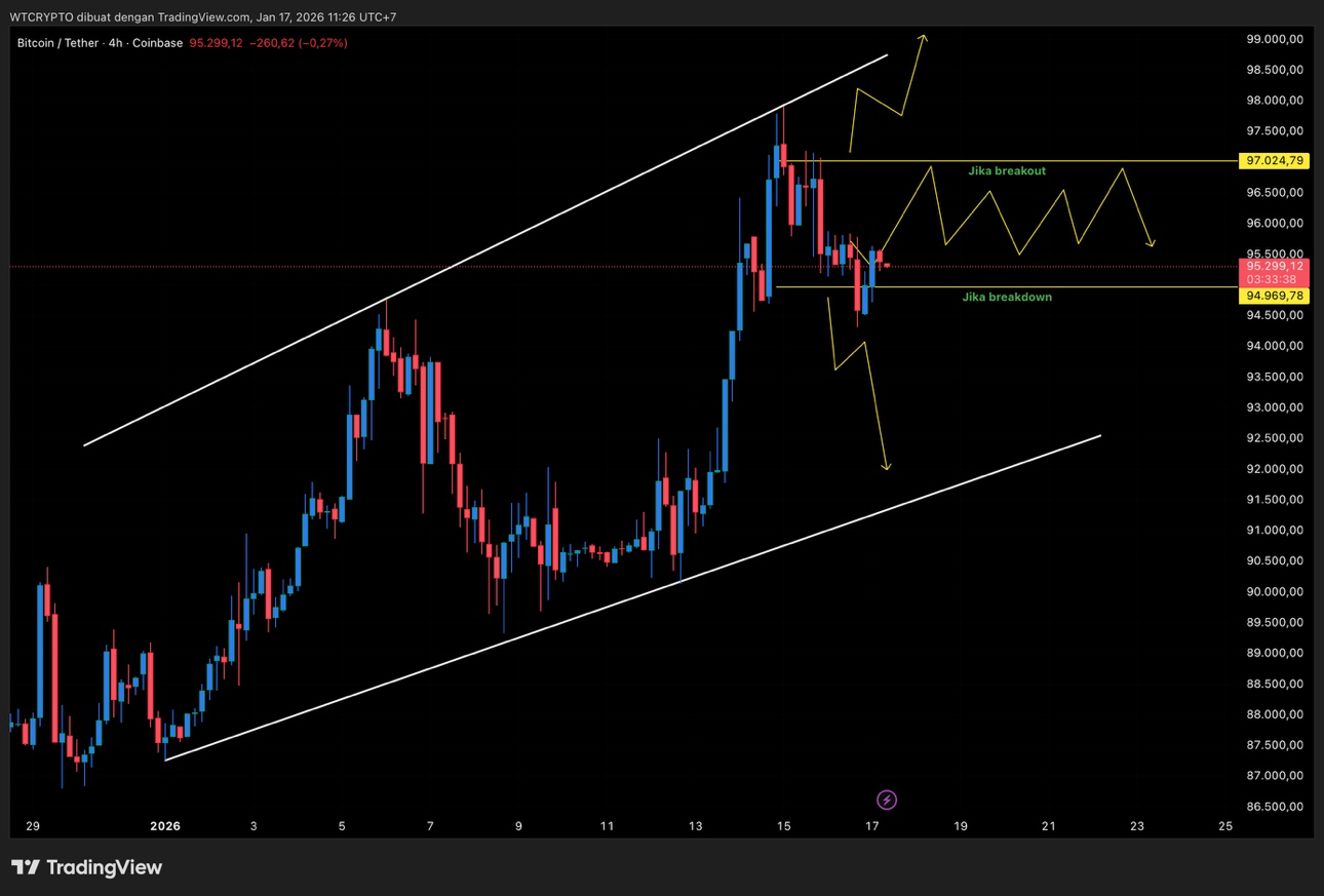 Precio de Bitcoin｜Gráfico en vivo, capitalización de mercado y noticias de  BTC hoy｜BingX