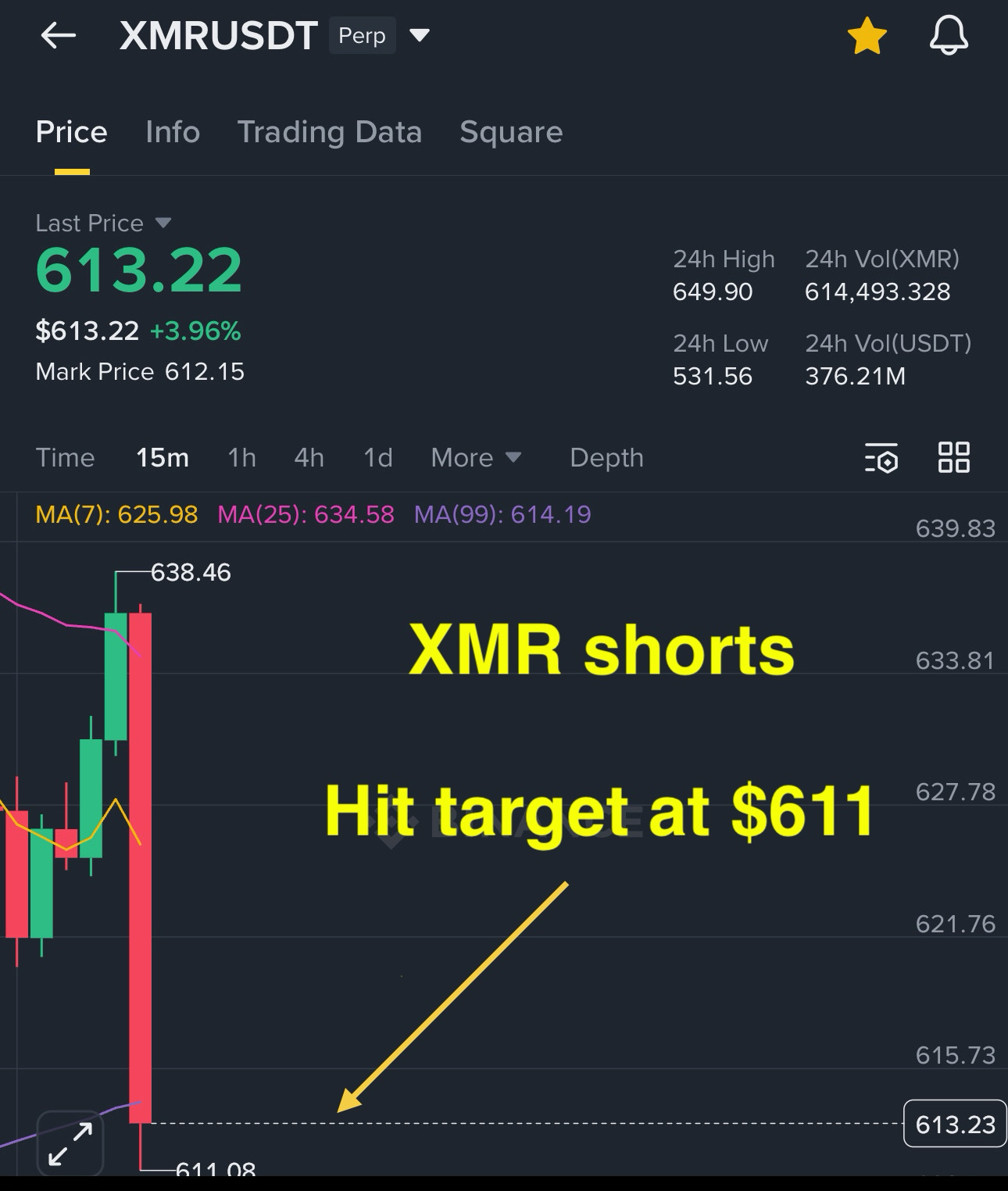 Monero Price｜XMR Live Chart, Market Cap and News Today｜BingX
