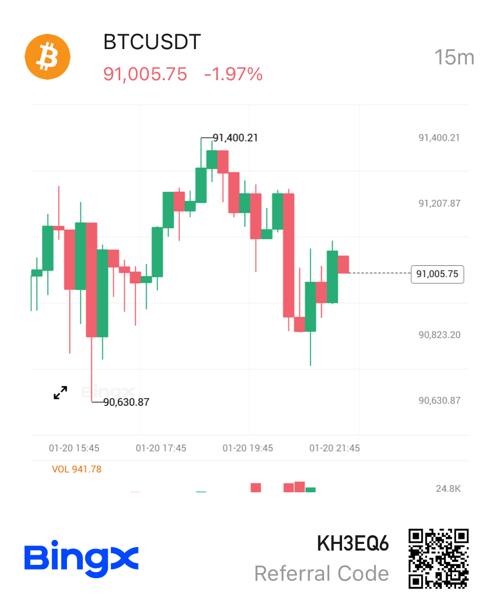 Bitcoin 價格｜BTC 即時圖表、市值與今日新聞｜BingX