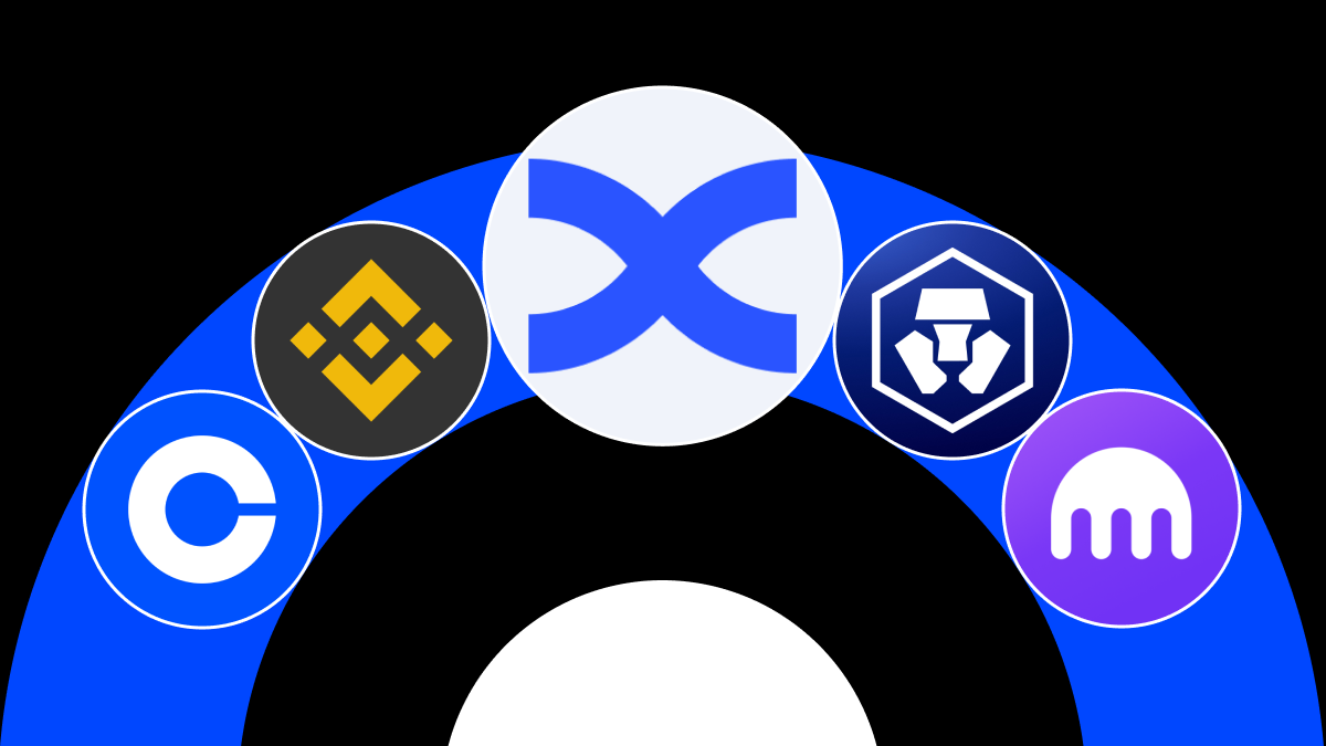 Le migliori 10 piattaforme di Spot Trading cripto per principianti nel 2026