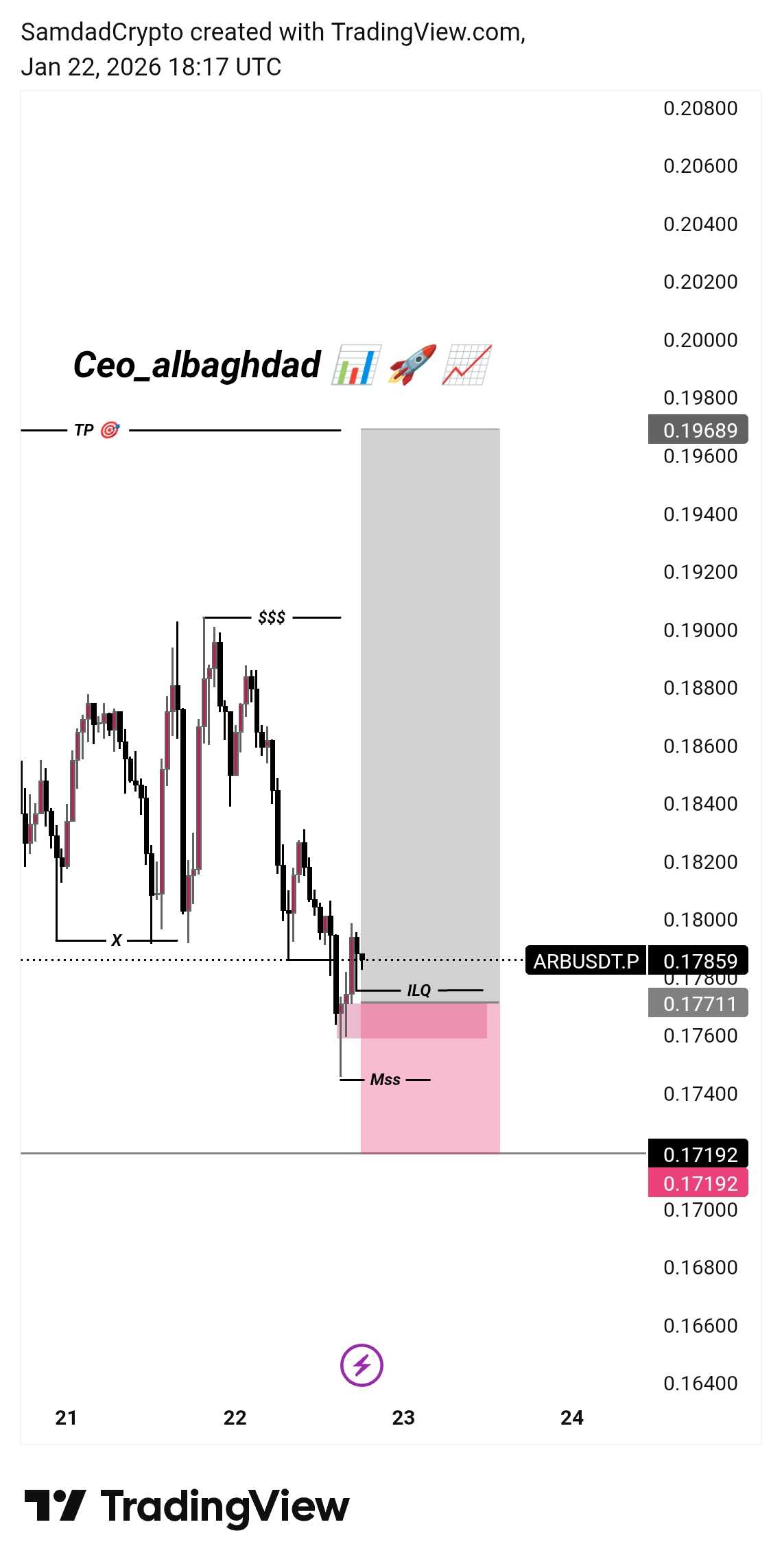 Tether Price｜USDT Live Chart, Market Cap and News Today｜BingX