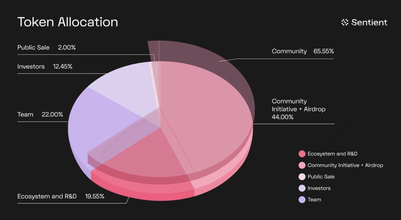 Sentient ai crypto airdrop (91) 사진