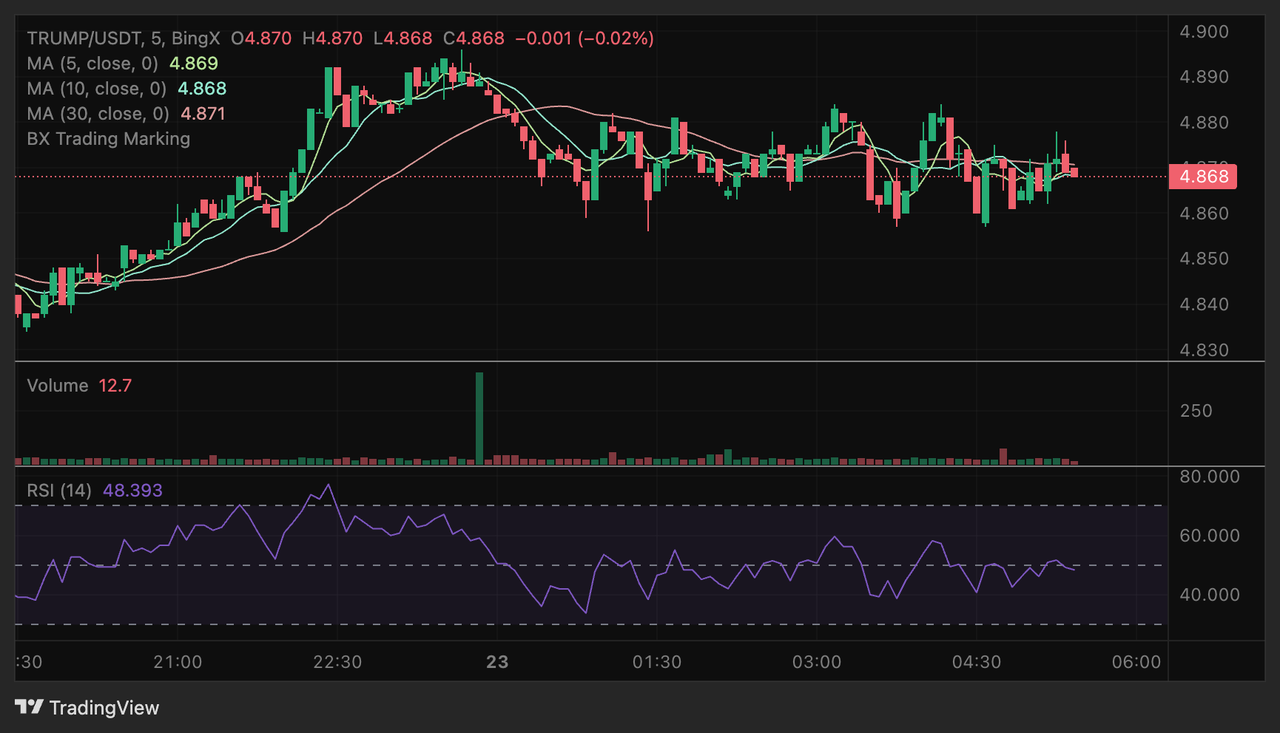 Top Memecoins to Watch this Week as Trading Volume Sees over 30% Surge,  January 23-30