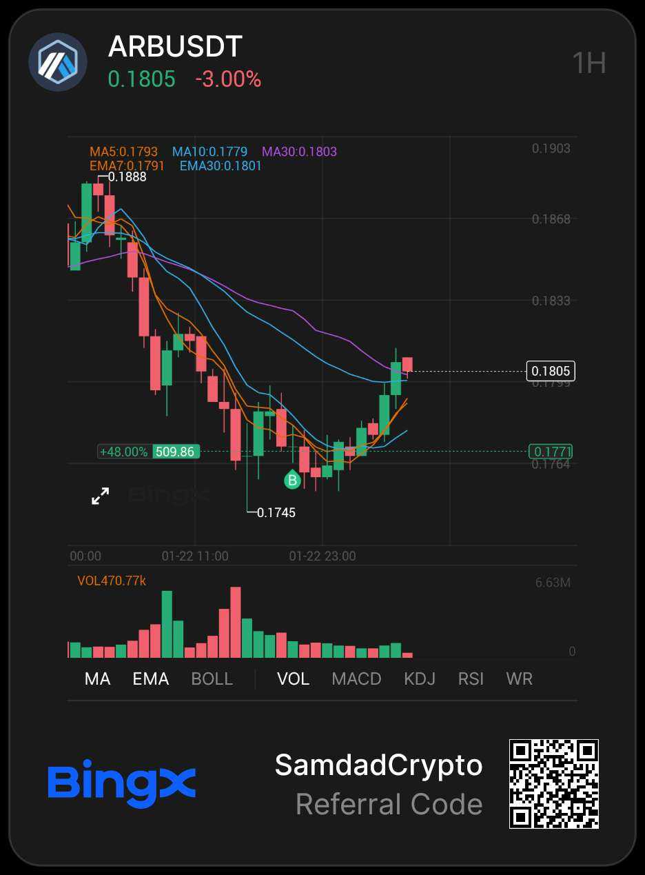Tether Price｜USDT Live Chart, Market Cap and News Today｜BingX