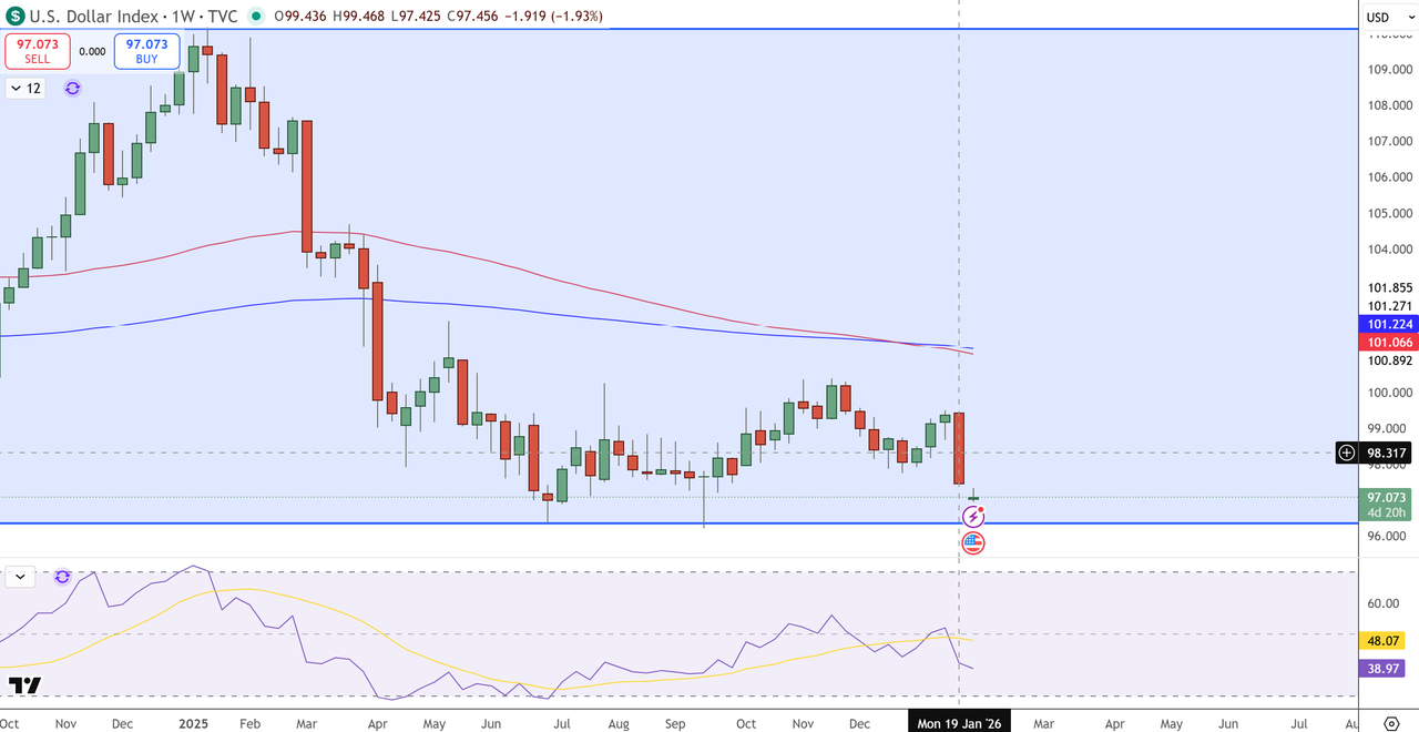 Gold Price Tops $5,000 as Silver Eyes $110 on Trump Risk and Fed  Uncertainty; Why the Metals Rally Is Accelerating