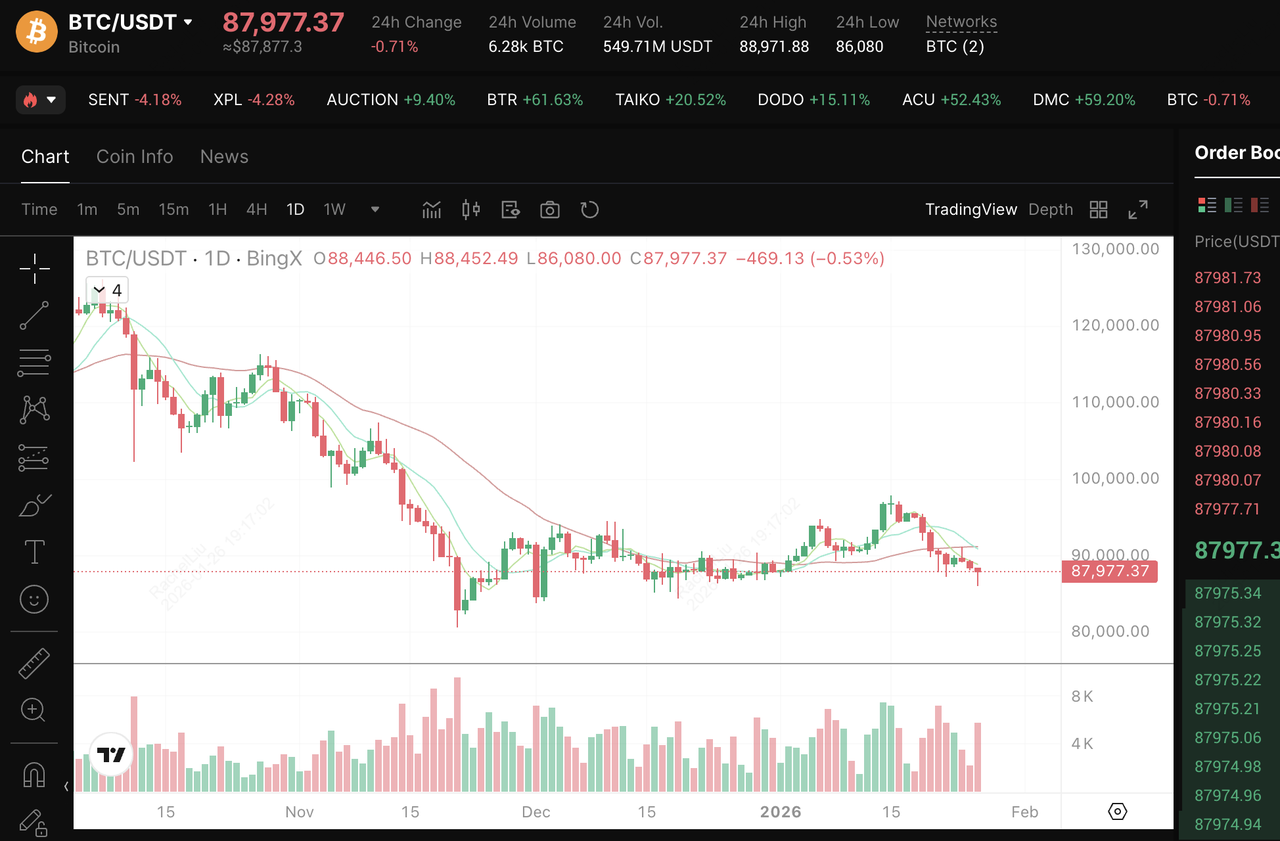 ARK Invest von Cathie Wood prognostiziert Krypto-Marktkapitalisierung von  28 Billionen Dollar bis 2030 im Bericht „Big I