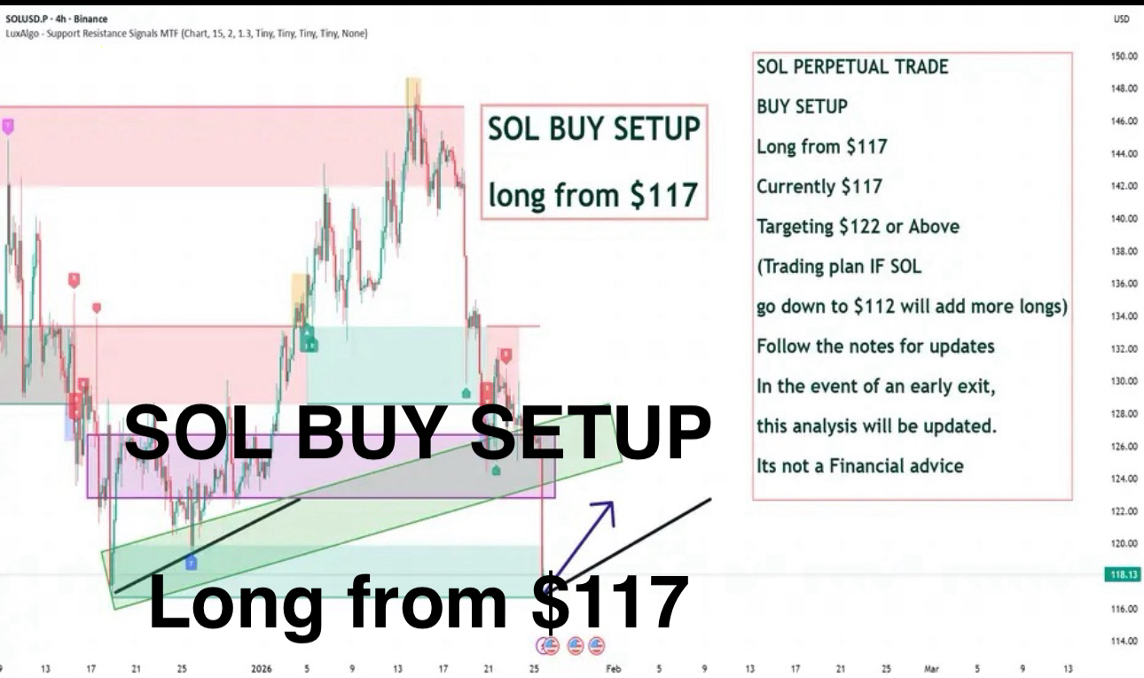 Solana Price｜SOL Live Chart, Market Cap and News Today｜BingX