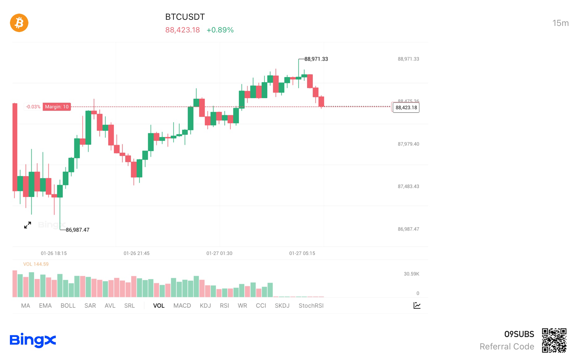 Bitcoin Price｜BTC Live Chart, Market Cap and News Today｜BingX