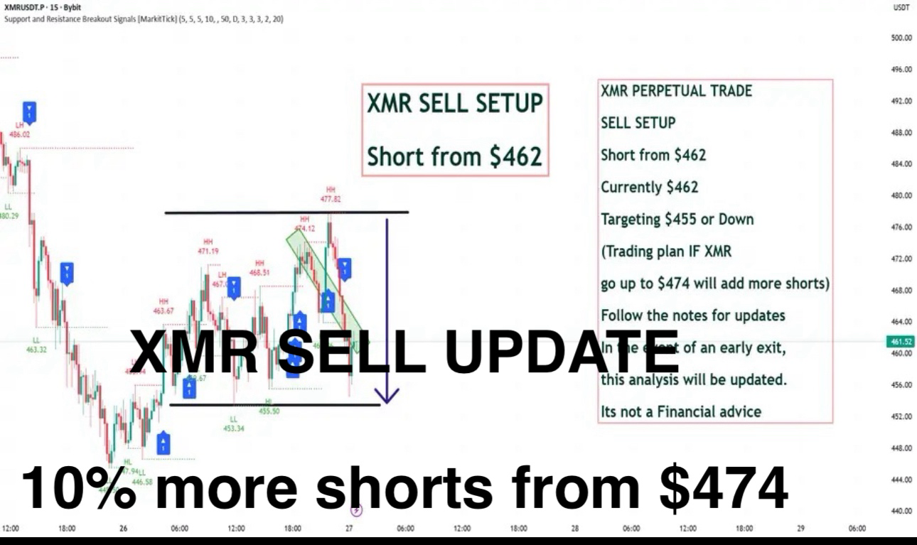 Catcoin BSCの価格｜CATのリアルタイムチャート、市場時価総額、最新ニュース｜BingX