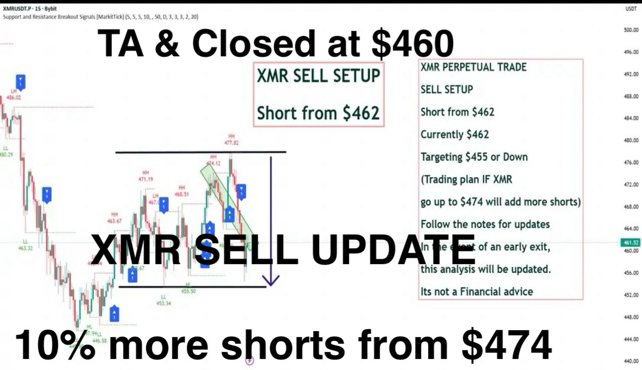 Precio de Solana｜Gráfico en vivo, capitalización de mercado y noticias de  SOL hoy｜BingX