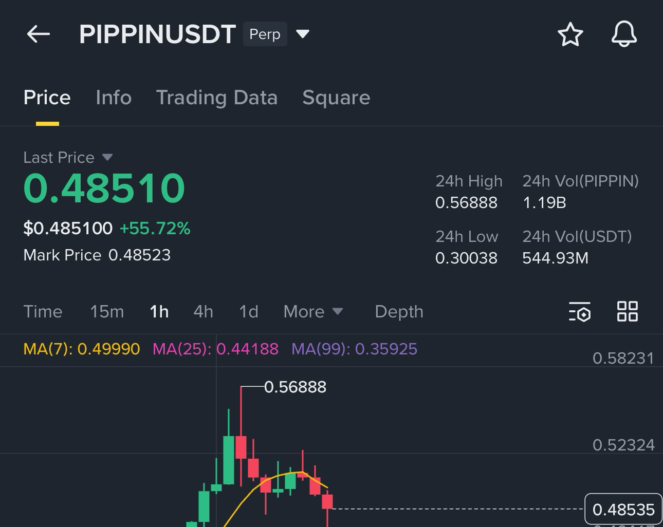 Ethereum Price｜ETH Live Chart, Market Cap and News Today｜BingX