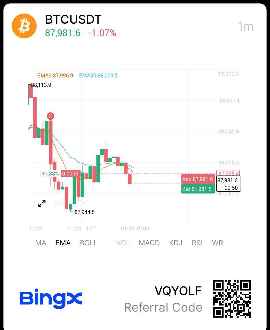 Bitcoin Price｜BTC Live Chart, Market Cap and News Today｜BingX