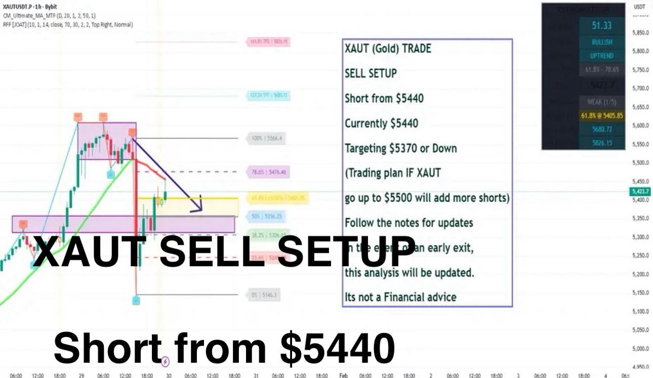 Solanaの価格｜SOLのリアルタイムチャート、市場時価総額、最新ニュース｜BingX
