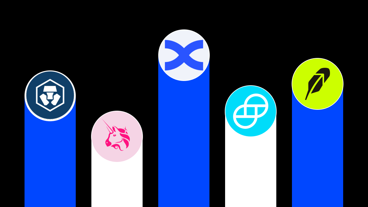 Топ 10 криптобірж для купівлі Bitcoin для початківців у 2026 році