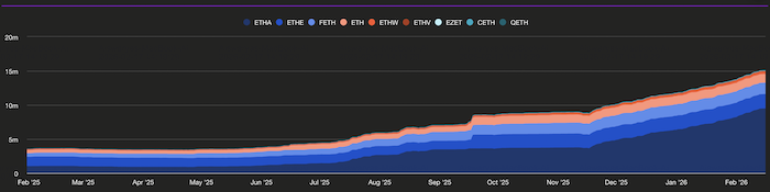Who Owns the Most Ethereum in 2026? Top 10 ETH Rich List Revealed