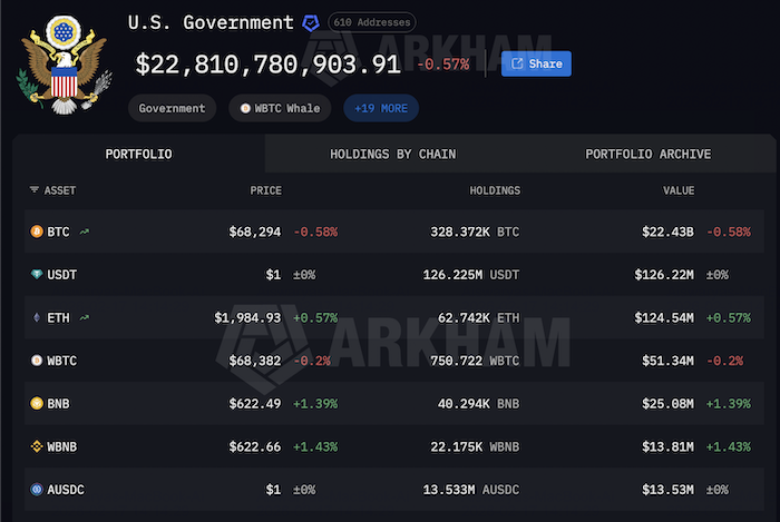 Who Owns the Most Ethereum in 2026? Top 10 ETH Rich List Revealed