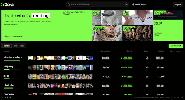 What are Zora Attention Markets? Betting on Social Trends Trading