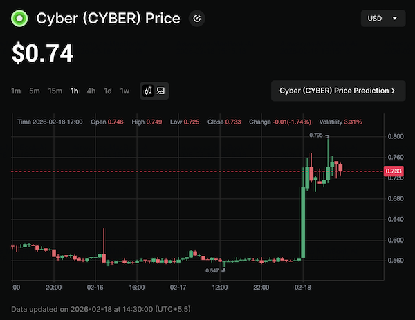 What Is Cyber (CYBER) Social-First AI Layer 2 and How to Buy CYBER?