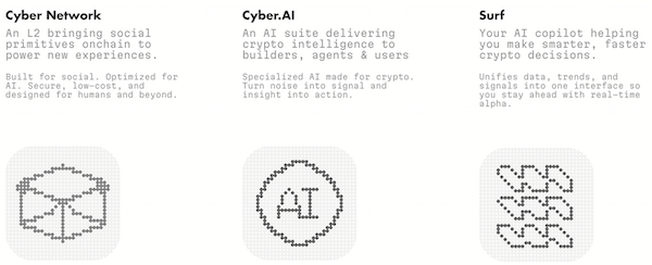 What Is Cyber (CYBER) Social-First AI Layer 2 and How to Buy CYBER?