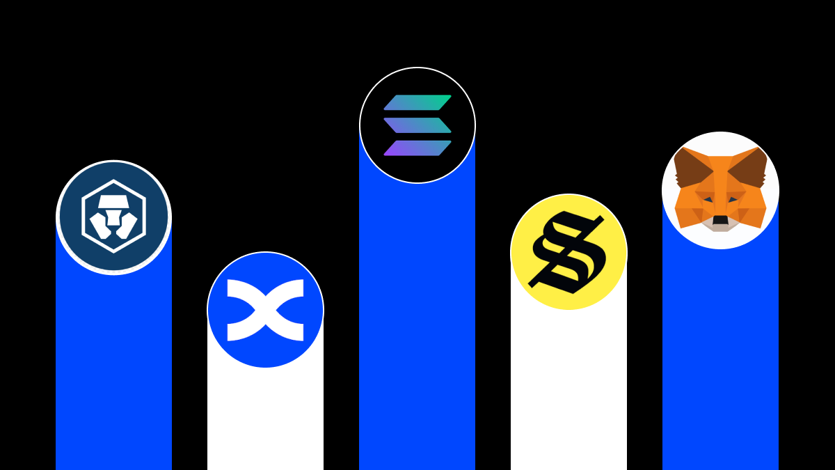 Solana wallets ที่ดีที่สุดสำหรับใช้งานในปี 2026 คืออะไร?