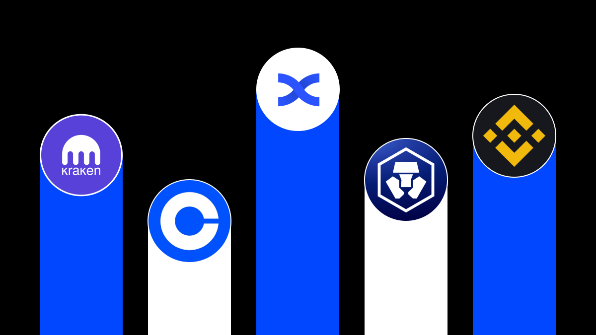 Top 5 Sàn Giao Dịch Crypto Có Trải Nghiệm Người Dùng (UX) Tốt Nhất Cho Người Mới Bắt Đầu Năm 2026