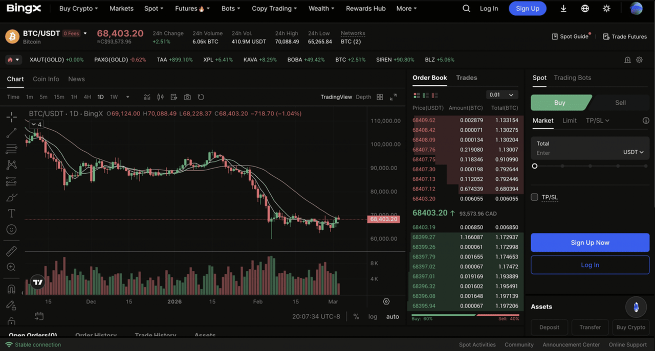 Top 5 Sàn Giao Dịch Crypto Có Trải Nghiệm Người Dùng (UX) Tốt Nhất Cho Người Mới Bắt Đầu Năm 2026