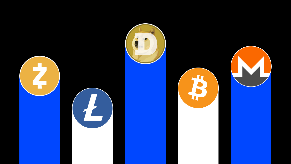 ما هي أفضل عملات إثبات العمل (PoW) للتعدين في 2026؟