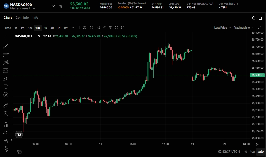 Pronóstico Nasdaq 100 (NAS100) 2026: ¿Avance de IA a 27.000 o Trampa de Estanflación a 22.000?