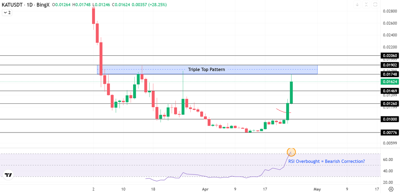 Katana (KAT) Rockets 70% as ve(3,3) Liquidity Flywheel and