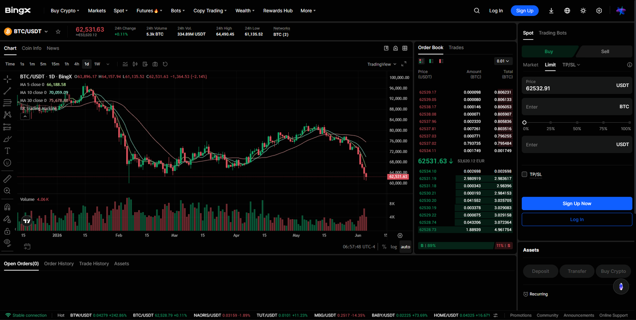 Para Handlowa BTC/USDT