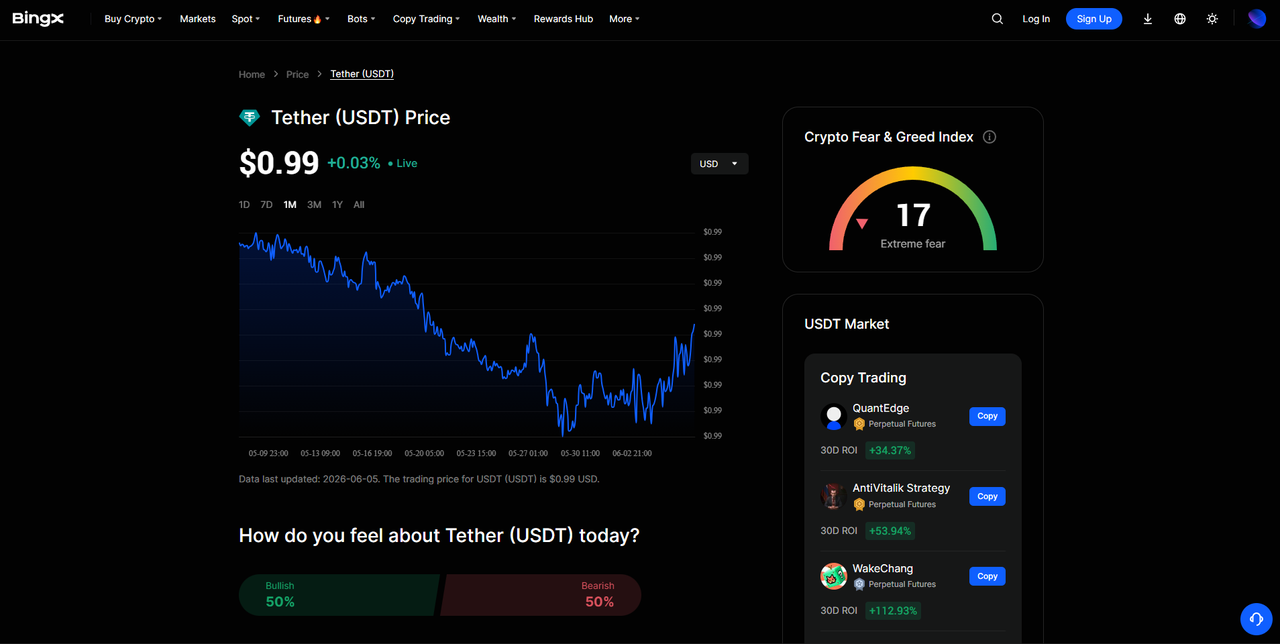 Płynność USDT