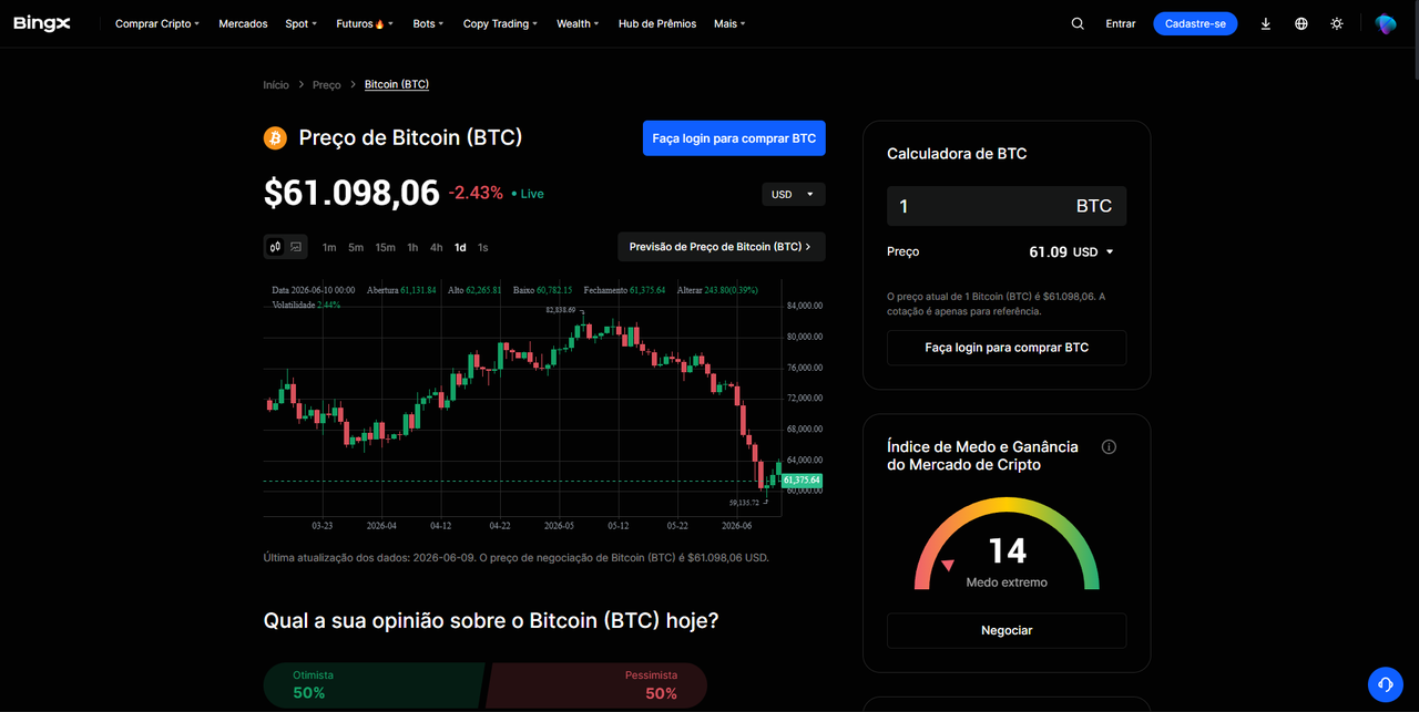 Bitcoin Preis Chart