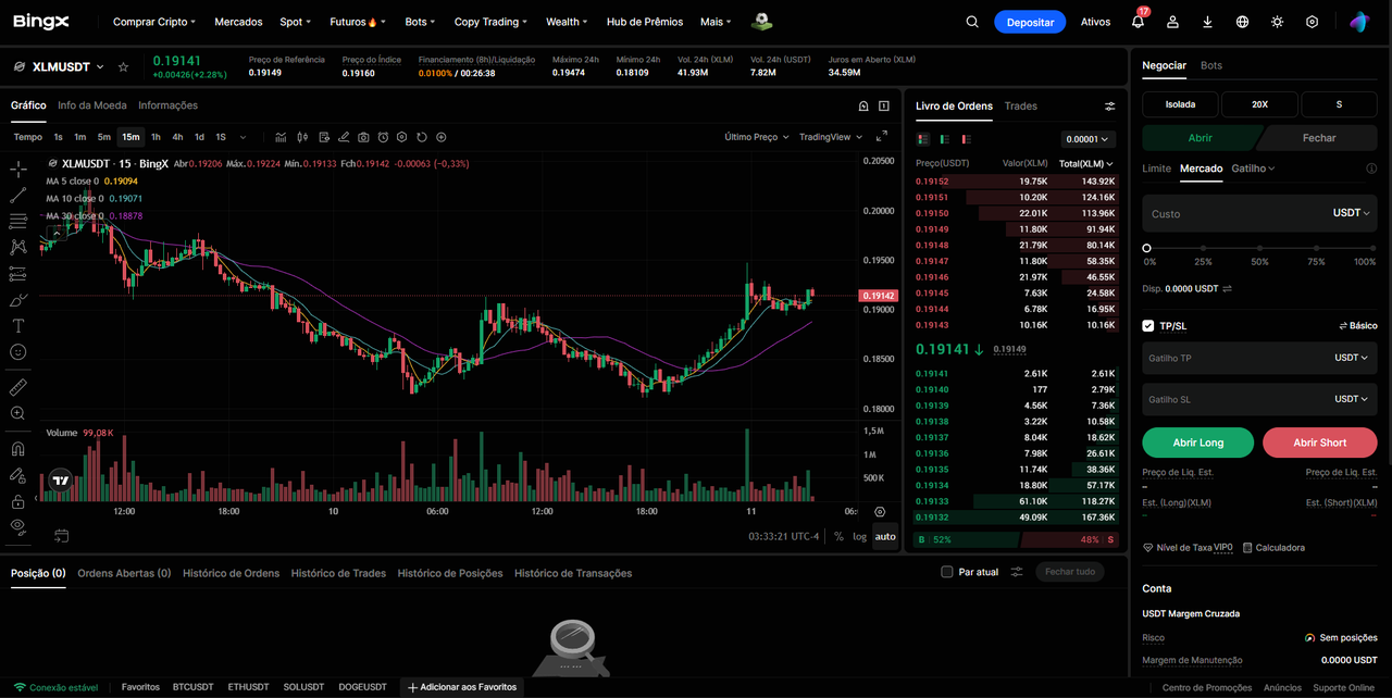 Gráfico Stellar XLM