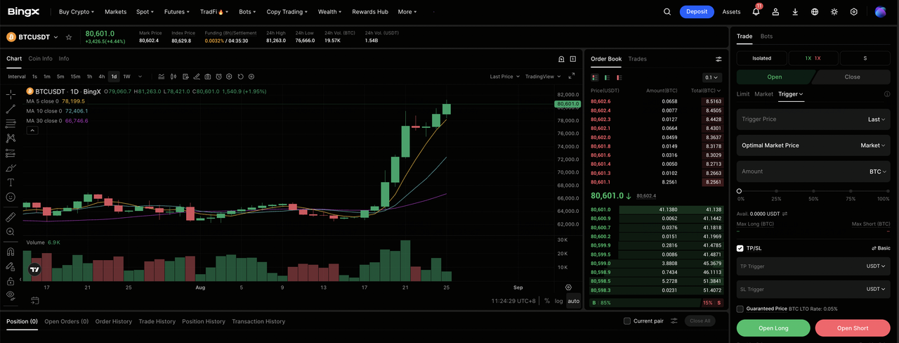 BingX Futures Trading Interface