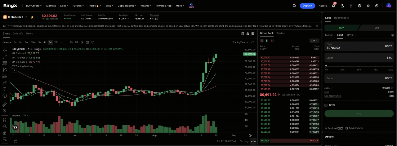 BingX Spot Trading Interface