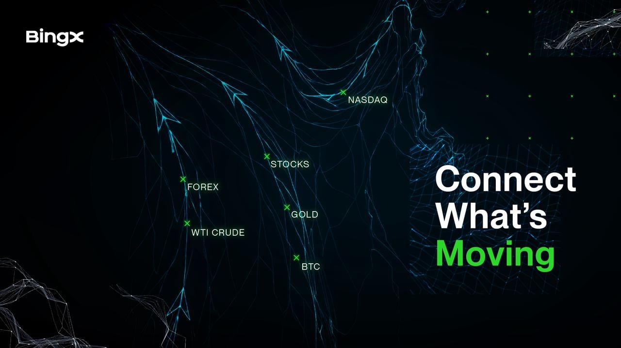 BingX lança "Connect What's Moving" para aproximar usuários das oportunidades dos mercados globais